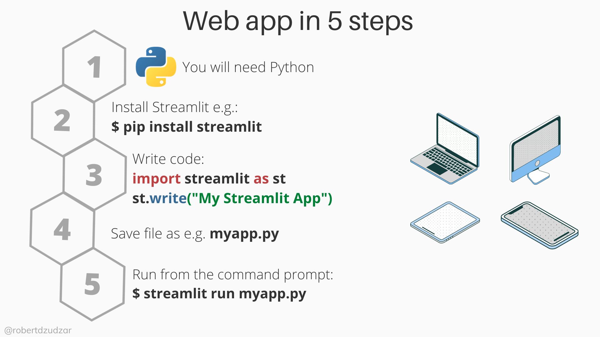 Building a Streamlit application in 5 steps.